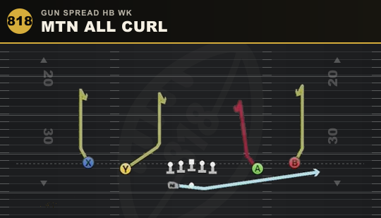 MTN ALL CURL from Gun Spread HB Wk
