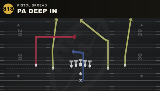 PA DEEP IN from Pistol Spread