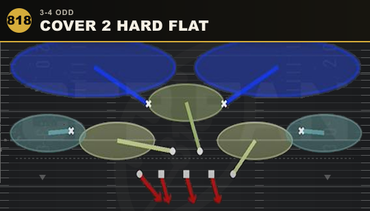 COVER 2 HARD FLAT from 3-4 Odd