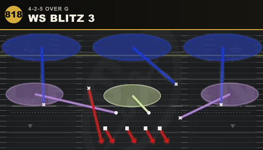WS BLITZ 3 from 4-2-5 Over G