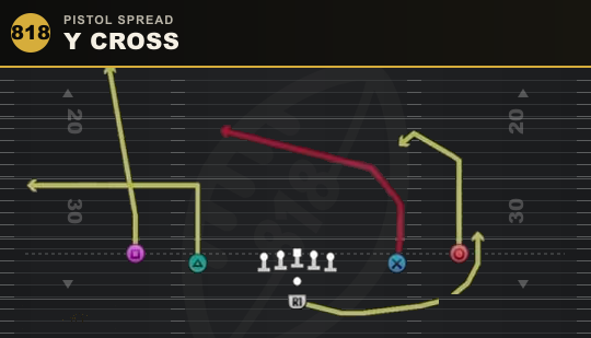 Y CROSS from Pistol Spread