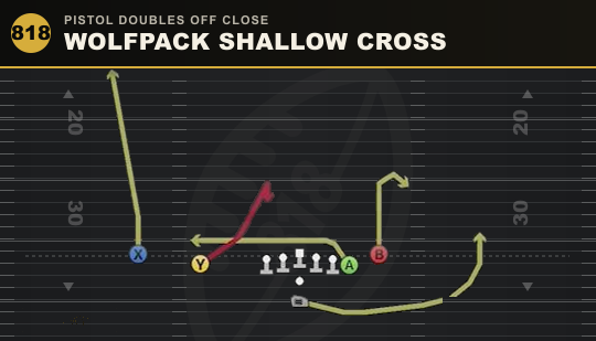 WOLFPACK SHALLOW CROSS from Pistol Doubles Off Close