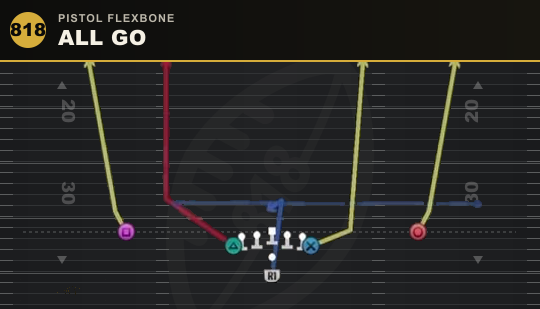 ALL GO from Pistol Flexbone