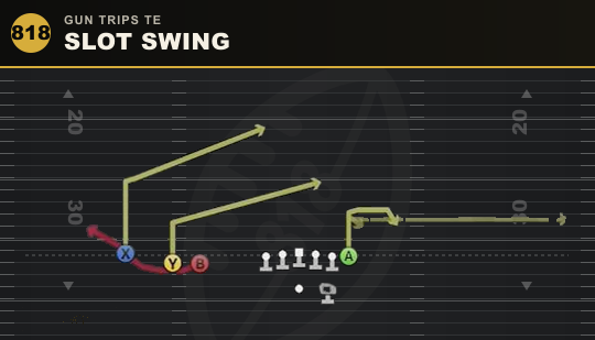 SLOT SWING from Gun Trips TE