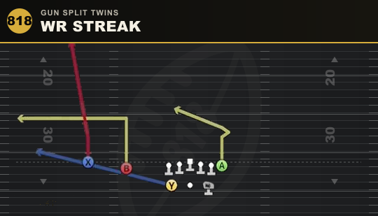 WR STREAK from Gun Split Twins