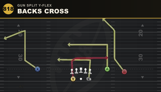 BACKS CROSS from Gun Split Y-Flex