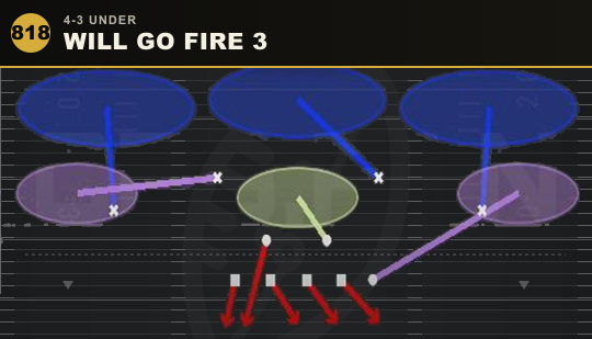 WILL GO FIRE 3 from 4-3 Under