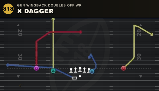 X DAGGER from Gun Wingback Doubles Off Wk