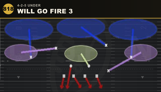 WILL GO FIRE 3 from 4-2-5 Under