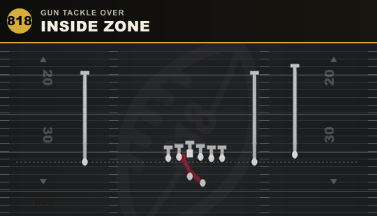 INSIDE ZONE from Gun Tackle Over
