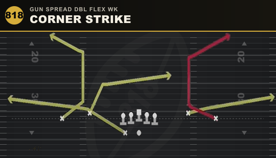 CORNER STRIKE from Gun Spread Dbl Flex Wk