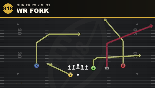 WR FORK from Gun Trips Y Slot