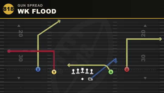 WK FLOOD from Gun Spread