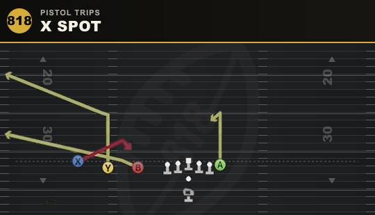 X SPOT from Pistol Trips