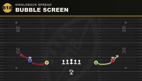 BUBBLE SCREEN from Singleback Spread
