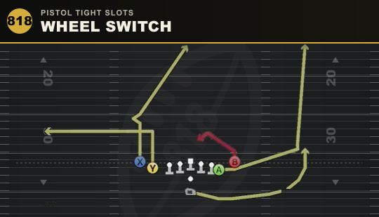 WHEEL SWITCH from Pistol Tight Slots