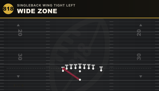WIDE ZONE from Singleback Wing Tight Left