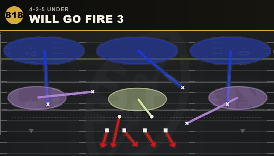 WILL GO FIRE 3 from 4-2-5 Under
