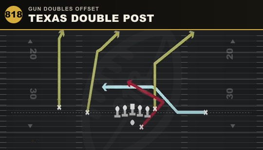 TEXAS DOUBLE POST from Gun Doubles Offset