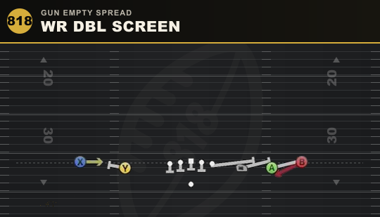 WR DBL SCREEN from Gun Empty Spread