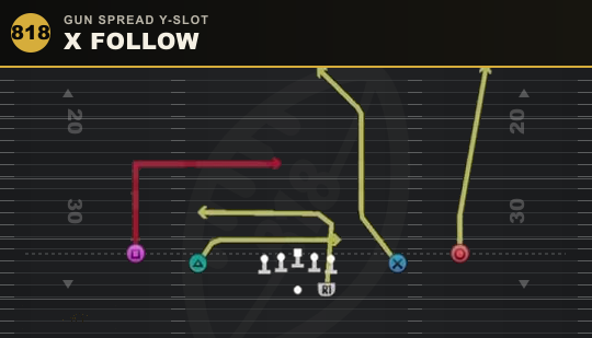 X FOLLOW from Gun Spread Y-Slot