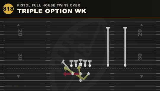 TRIPLE OPTION WK from Pistol Full House Twins Over