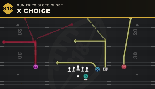 X CHOICE from Gun Trips Slots Close