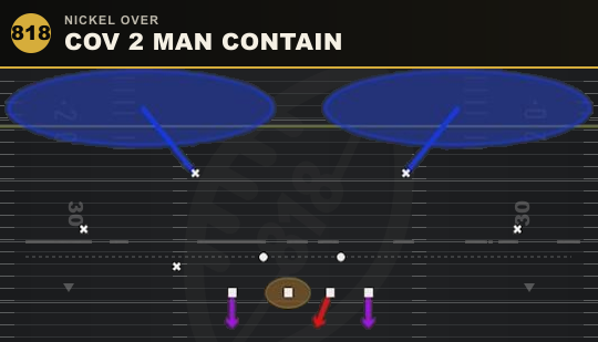 COV 2 MAN CONTAIN from Nickel Over