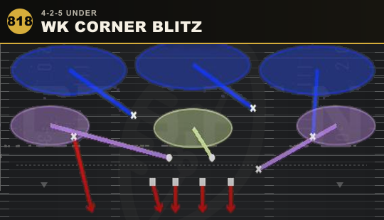 WK CORNER BLITZ from 4-2-5 Under