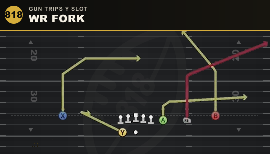 WR FORK from Gun Trips Y Slot