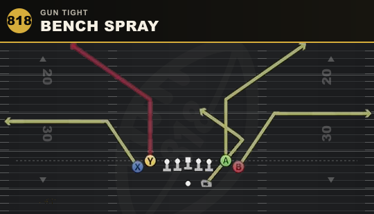 BENCH SPRAY from Gun Tight