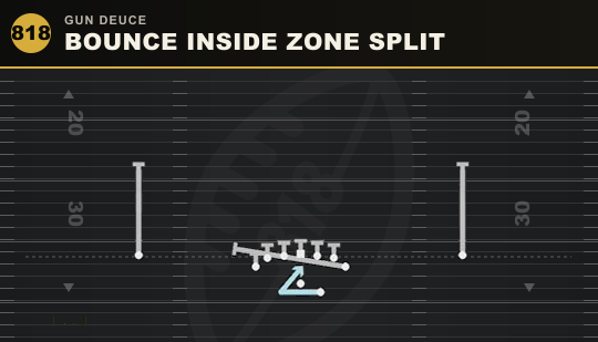 BOUNCE INSIDE ZONE SPLIT from Gun Deuce