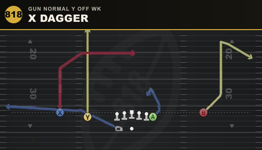 X DAGGER from Gun Normal Y Off Wk