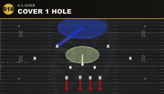 COVER 1 HOLE from 4-3 Over