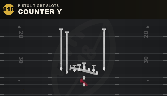 COUNTER Y from Pistol Tight Slots