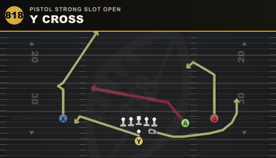 Y CROSS from Pistol Strong Slot Open