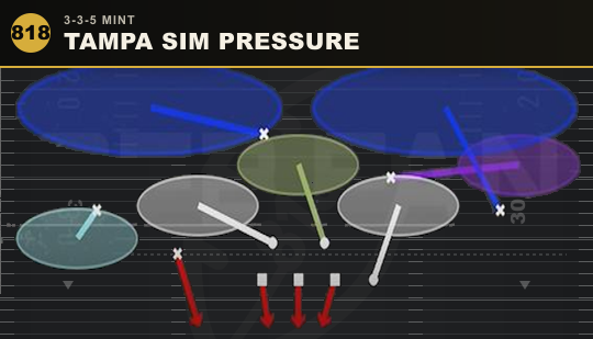 TAMPA SIM PRESSURE from 3-3-5 Mint