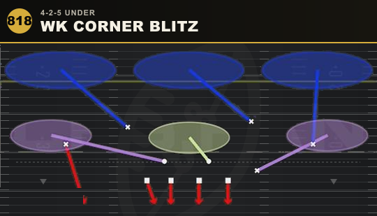 WK CORNER BLITZ from 4-2-5 Under