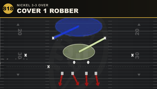 COVER 1 ROBBER from Nickel 3-3 Over