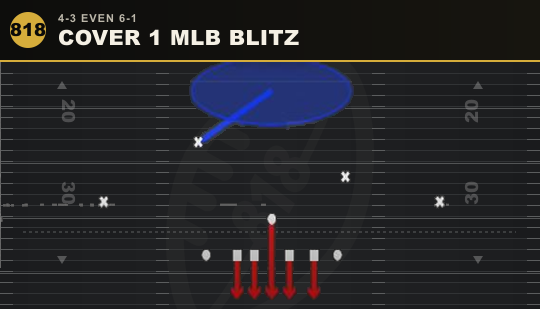 COVER 1 MLB BLITZ from 4-3 Even 6-1