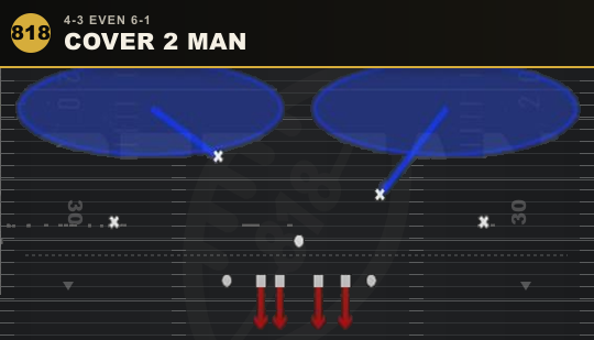 COVER 2 MAN from 4-3 Even 6-1