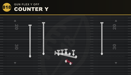 COUNTER Y from Gun Flex Y Off