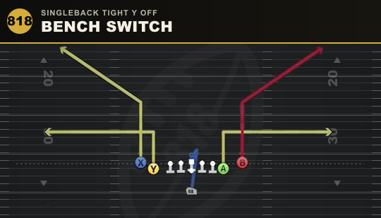 BENCH SWITCH from Singleback Tight Y Off