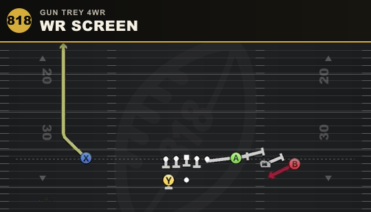 WR SCREEN from Gun Trey 4WR
