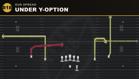 UNDER Y-OPTION from Gun Spread
