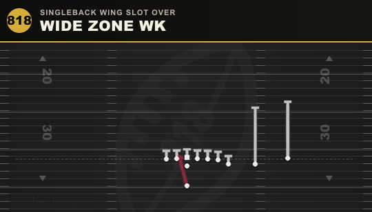 WIDE ZONE WK from Singleback Wing Slot Over