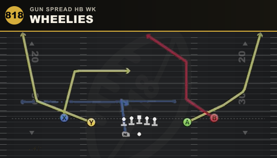 WHEELIES from Gun Spread HB Wk