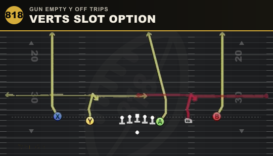 VERTS SLOT OPTION from Gun Empty Y Off Trips