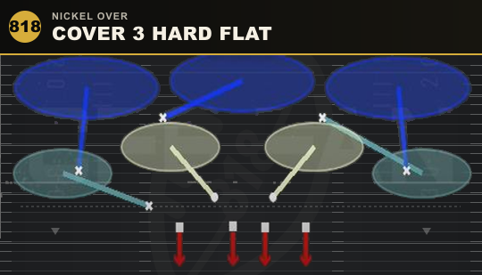 COVER 3 HARD FLAT from Nickel Over