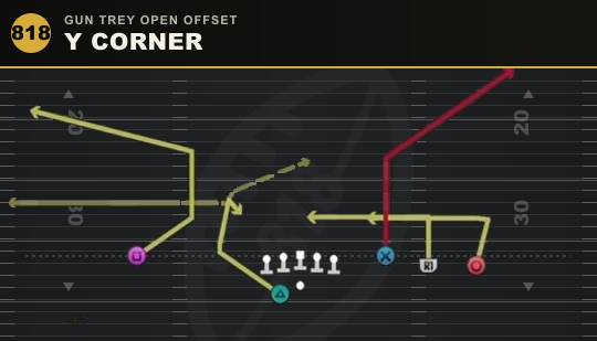 Y CORNER from Gun Trey Open Offset